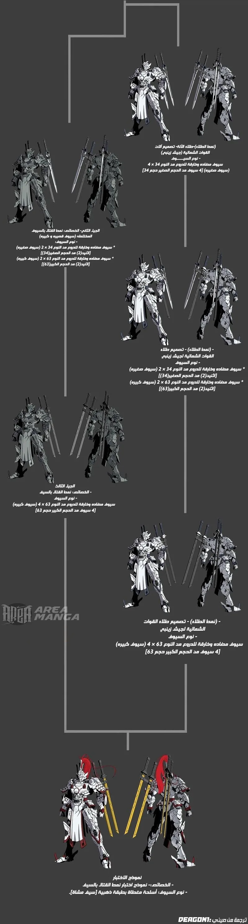 Read Legend of Star General AR Manga Online