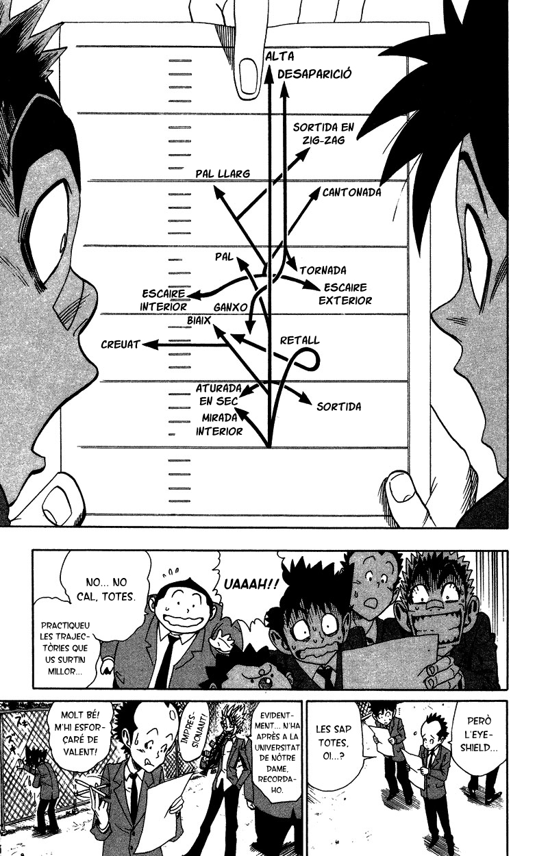 Read Eyeshield 21 CAT Manga Online