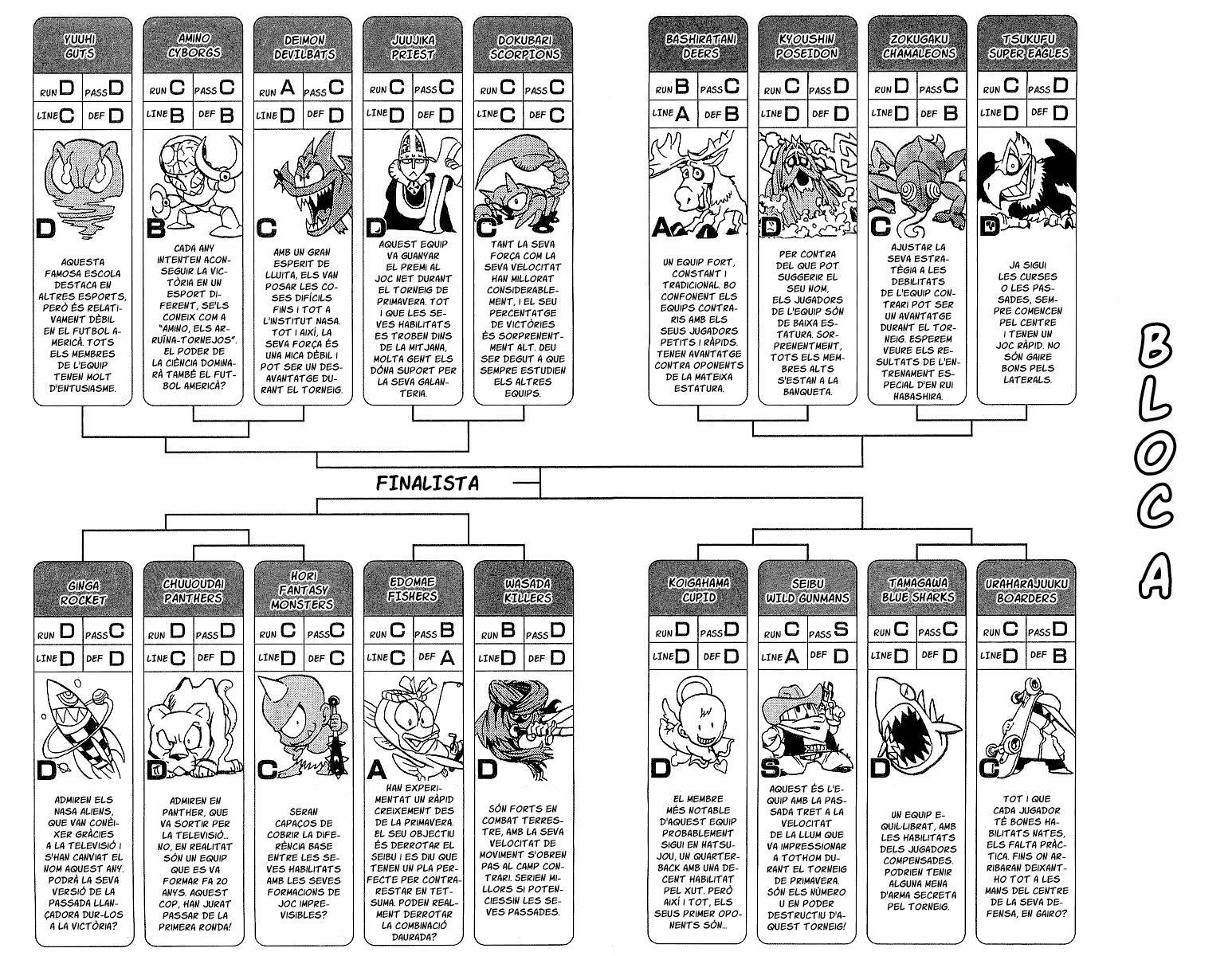 Read Eyeshield 21 CAT Manga Online