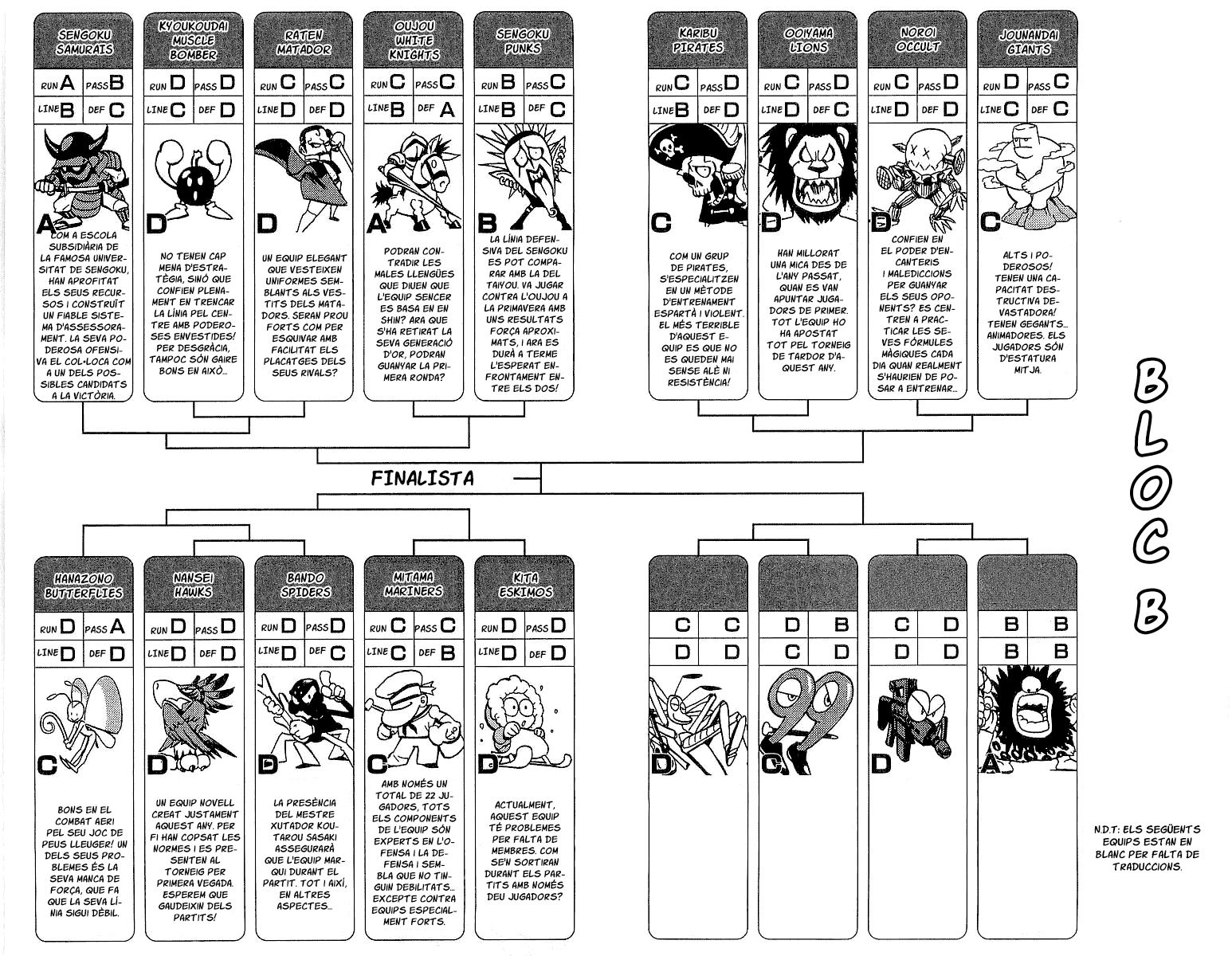 Read Eyeshield 21 CAT Manga Online