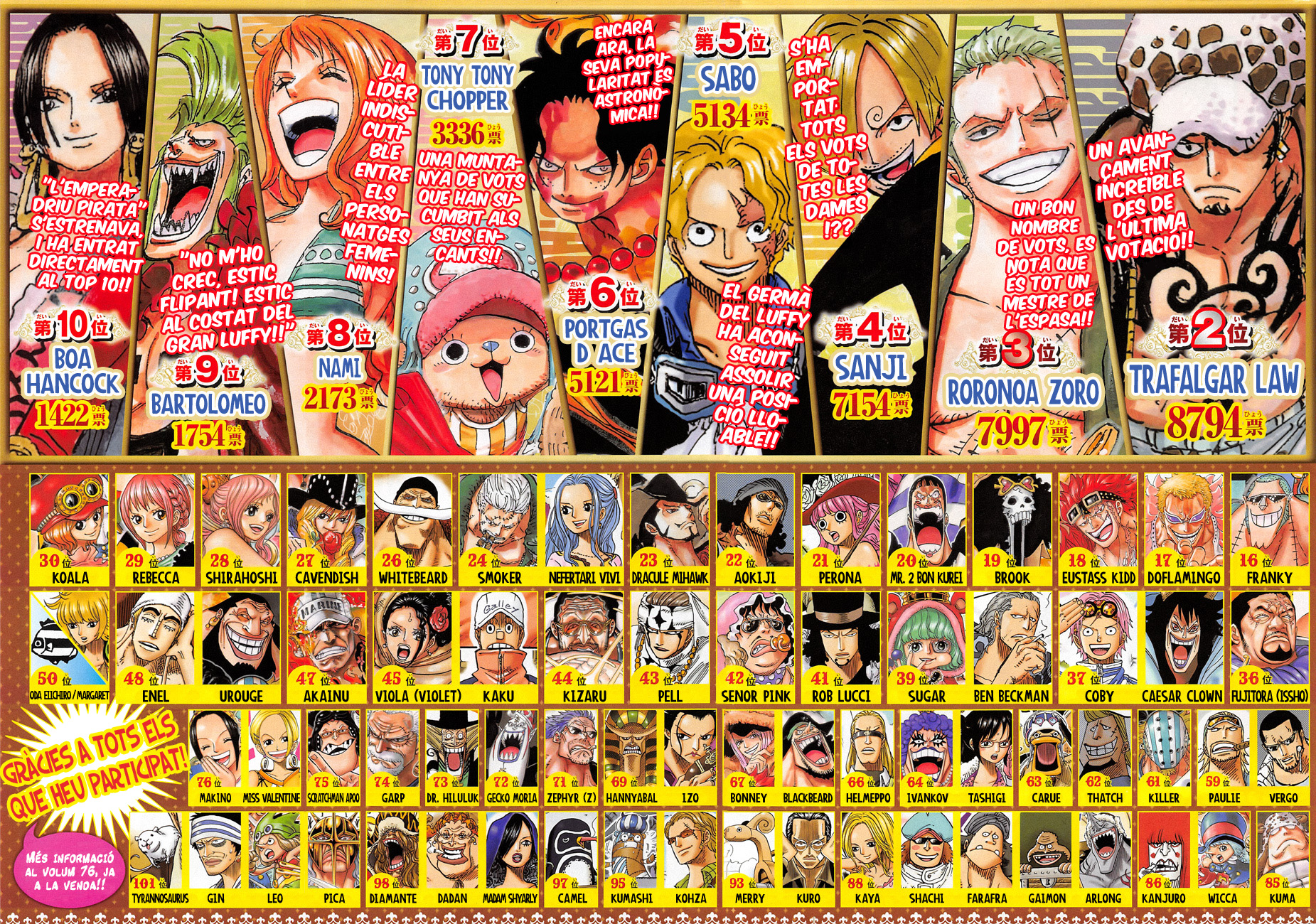 Read One Piece CAT Manga Online