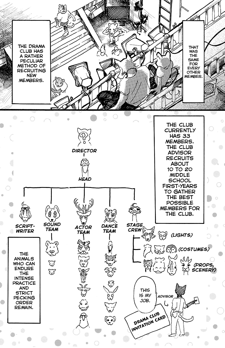 Read BEASTARS Manga Online