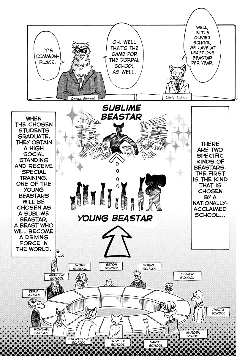 Read BEASTARS Manga Online