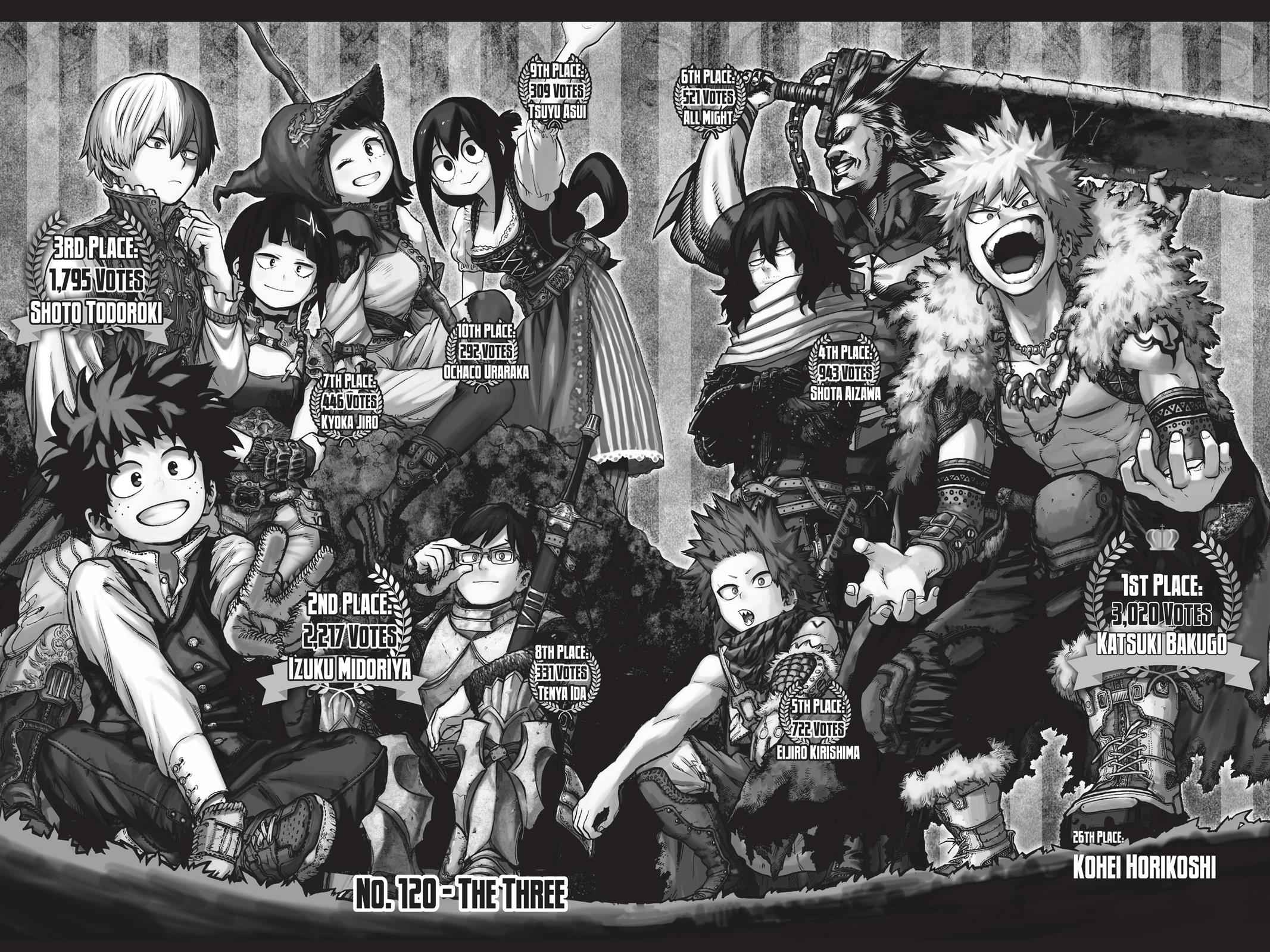 Read Boku no Hero Academia Manga Online