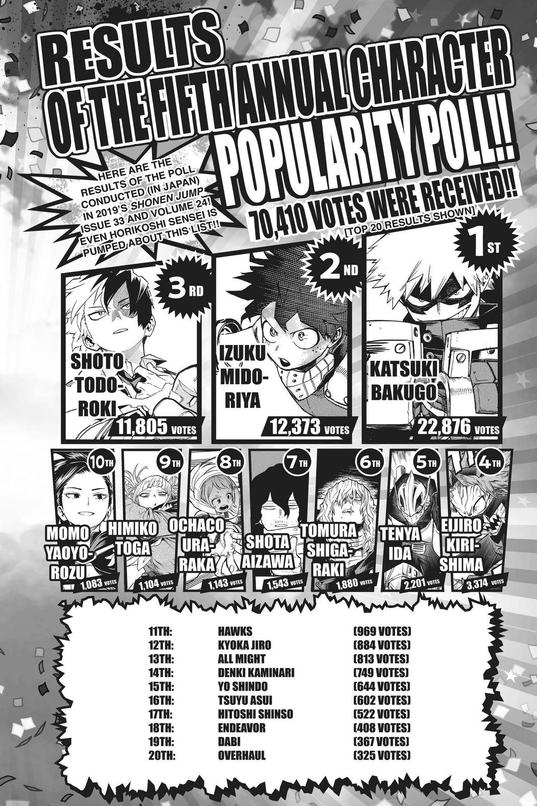 Read Boku no Hero Academia Manga Online