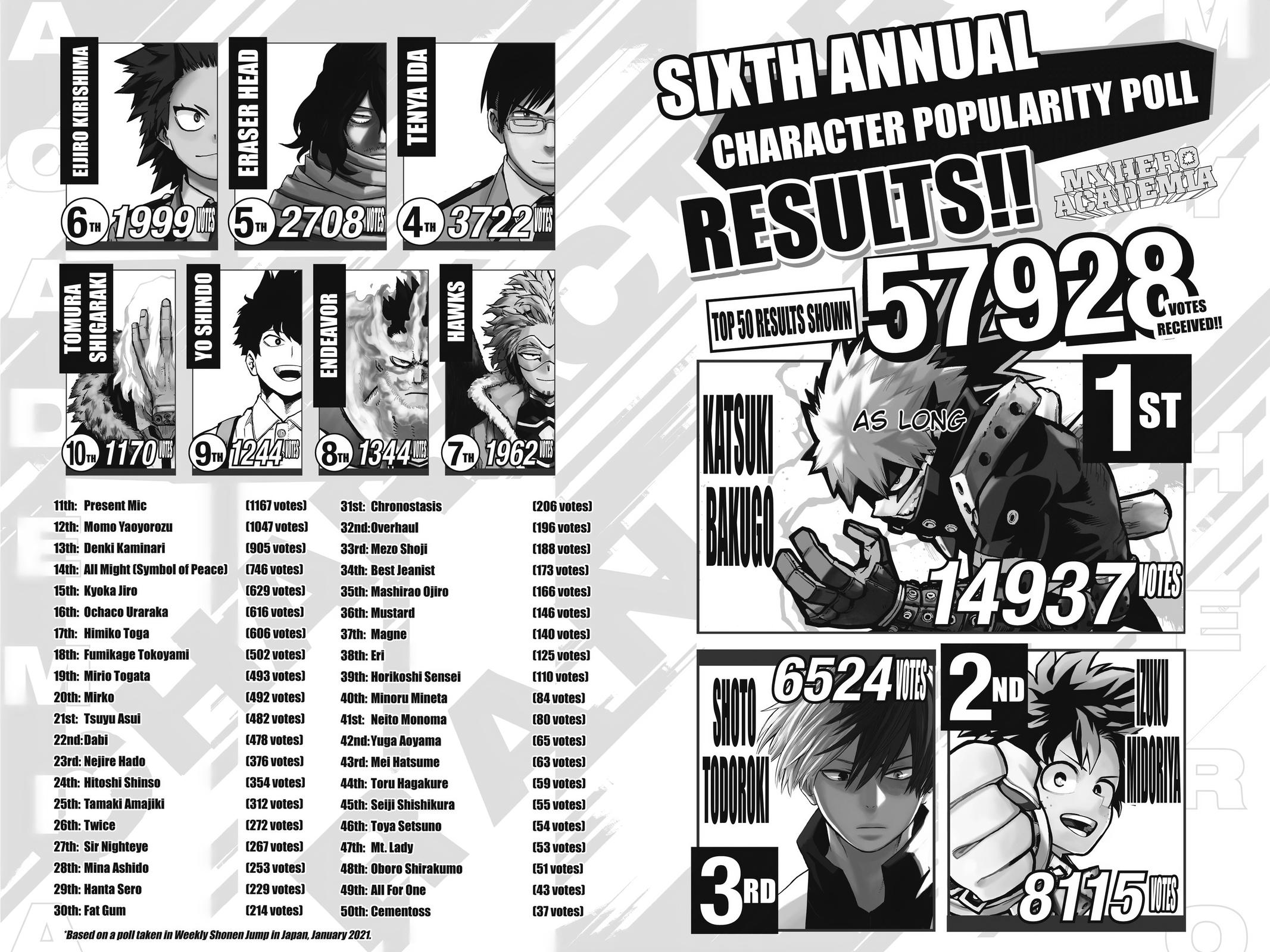 Read Boku no Hero Academia Manga Online
