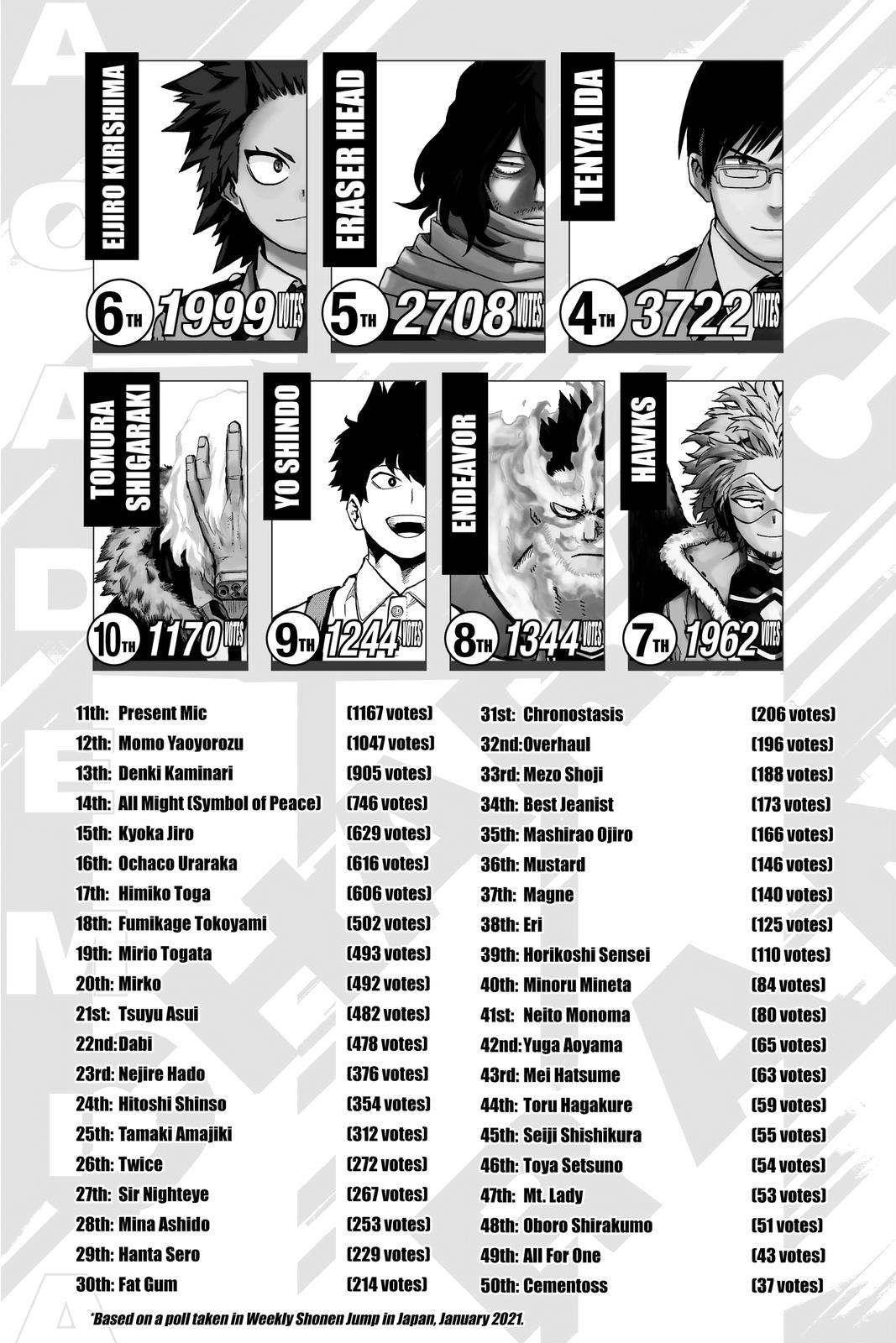 Read Boku no Hero Academia Manga Online