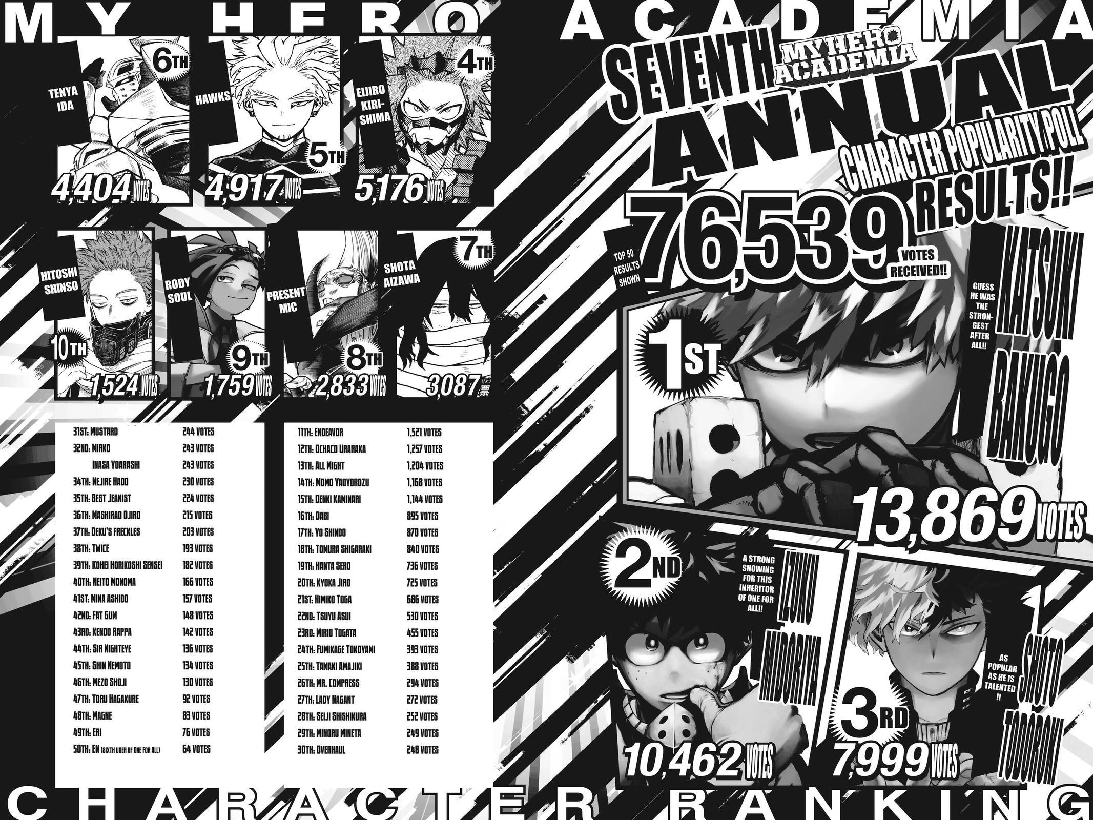 Read Boku no Hero Academia Manga Online