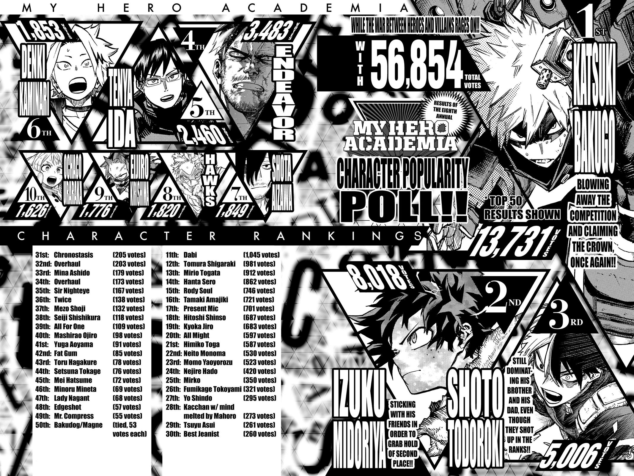 Read Boku no Hero Academia Manga Online