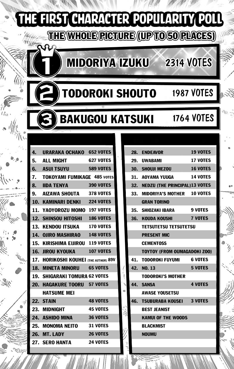 Read Boku no Hero Academia Manga Online