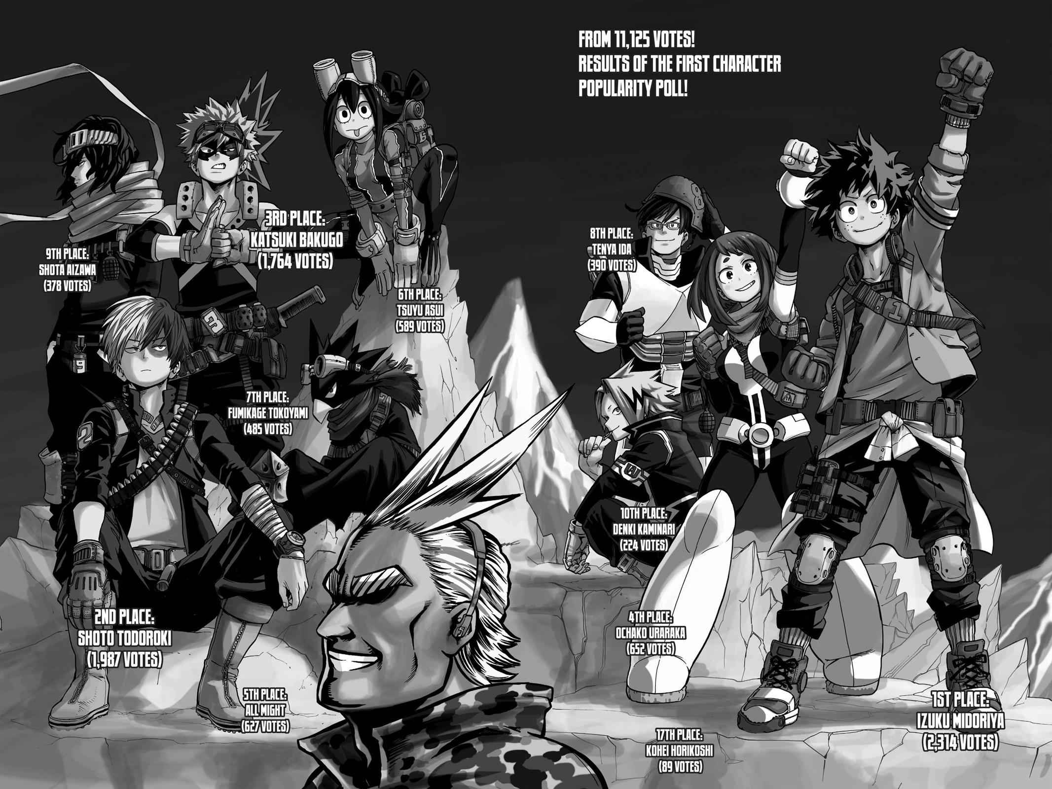 Read Boku no Hero Academia Manga Online