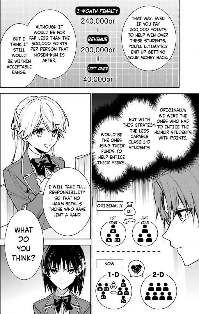 Read Classroom of the Elite 2nd Year Manga Online