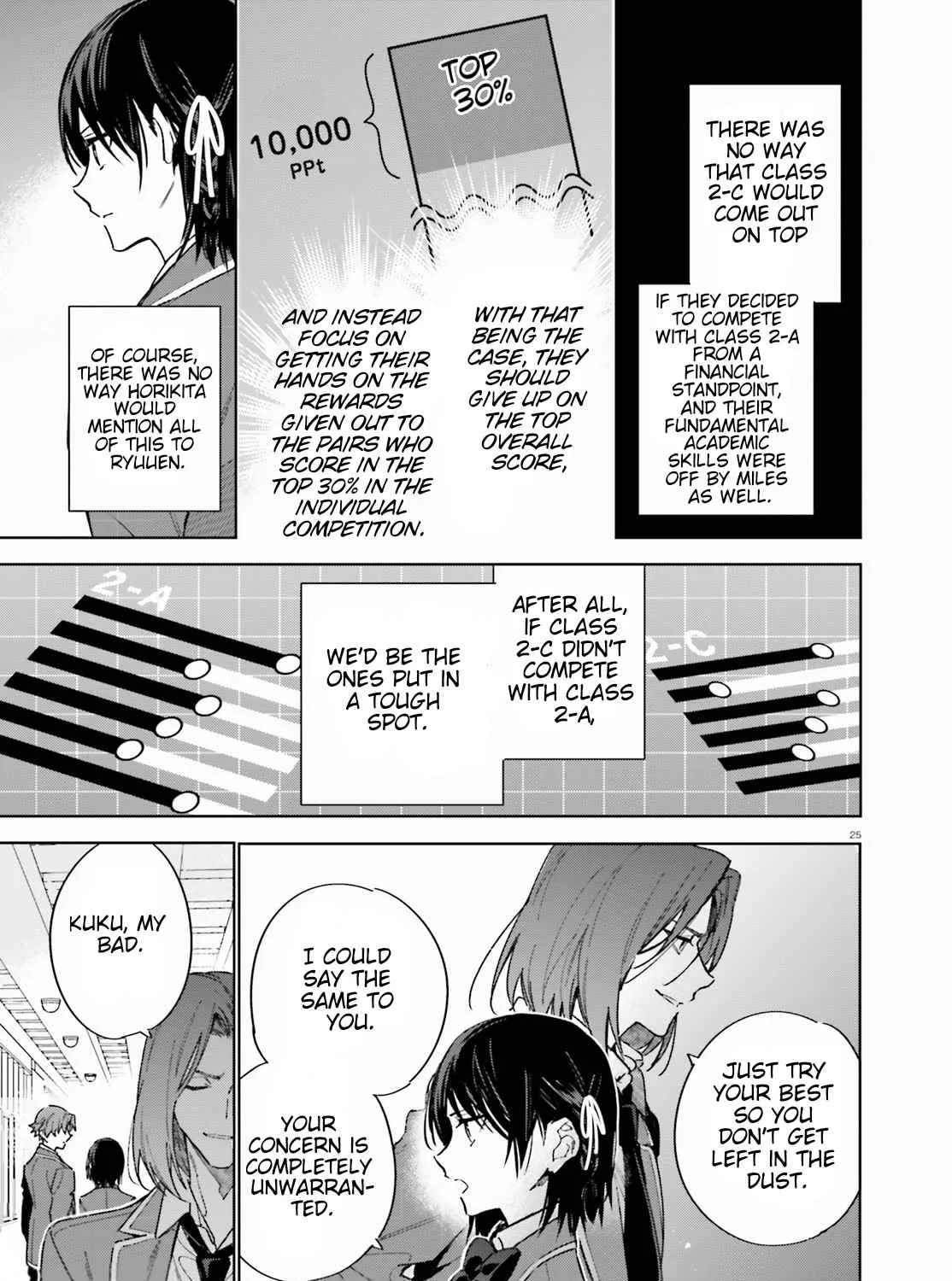 Read Classroom of the Elite 2nd Year Manga Online