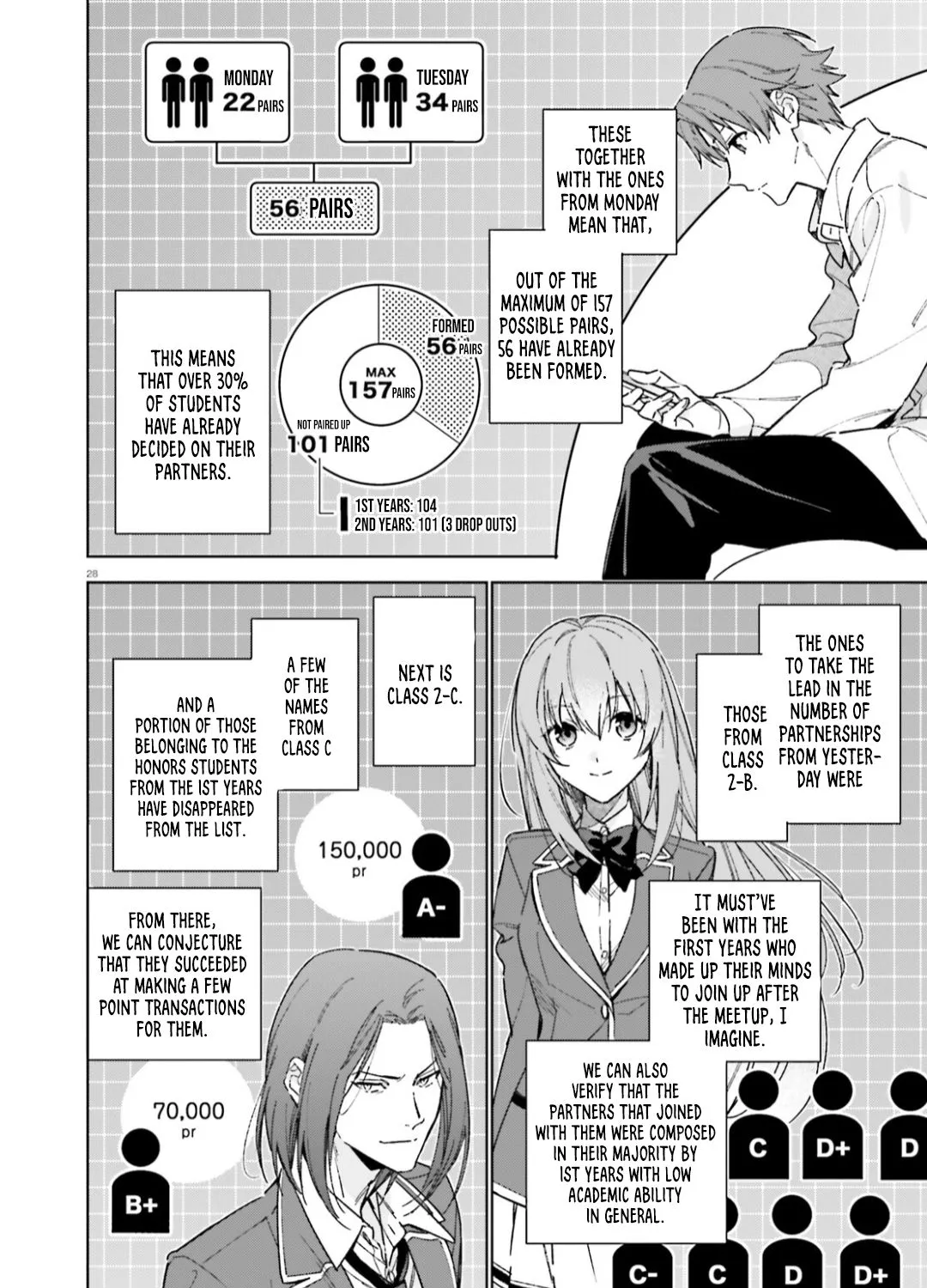 Read Classroom of the Elite 2nd Year Manga Online