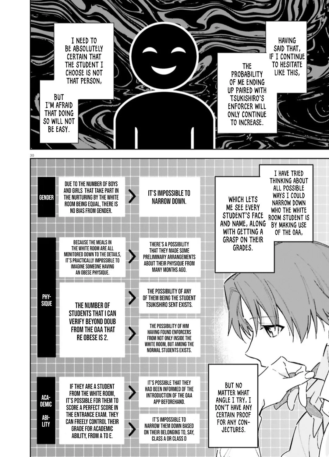 Read Classroom of the Elite 2nd Year Manga Online