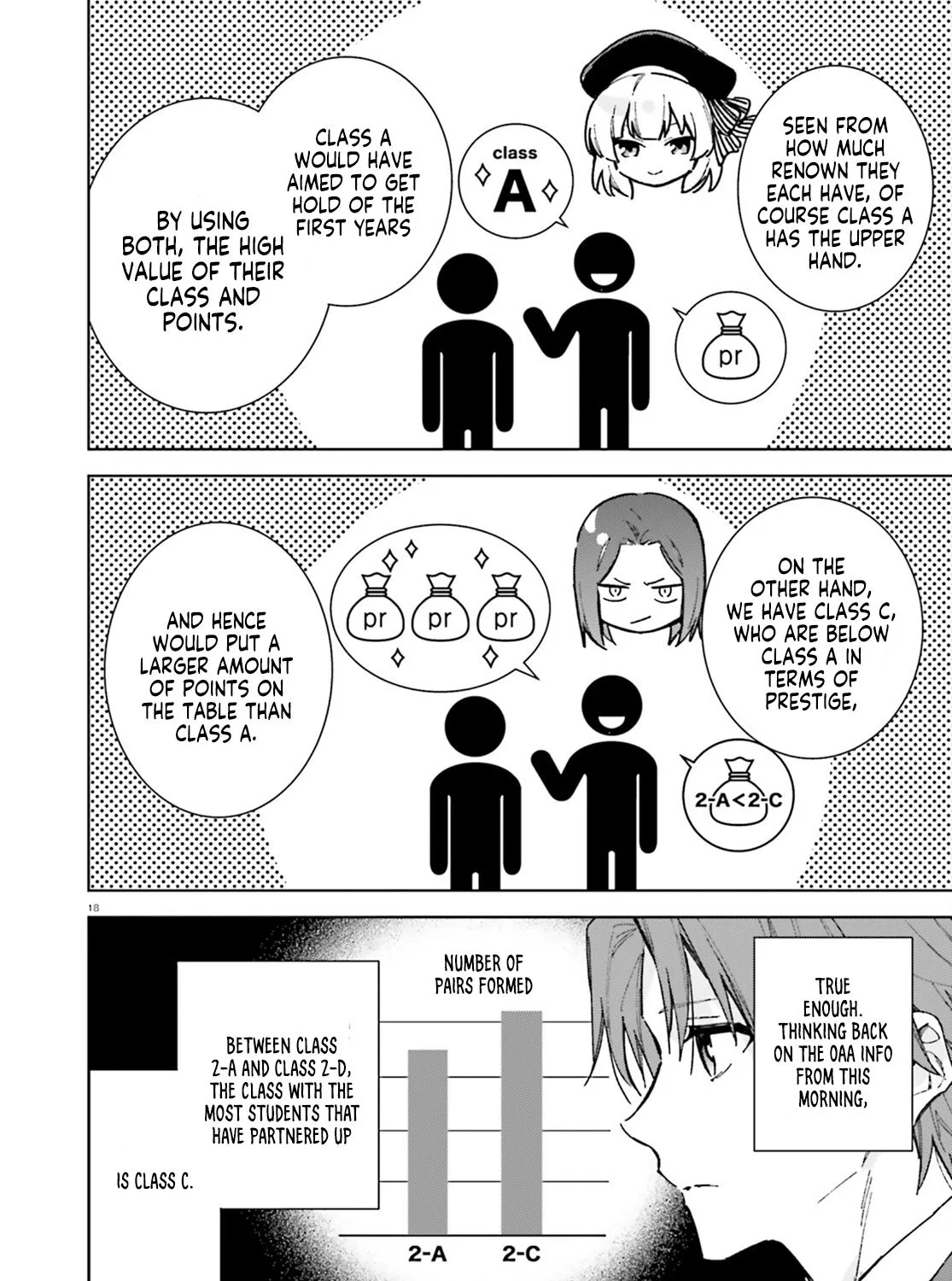 Read Classroom of the Elite 2nd Year Manga Online