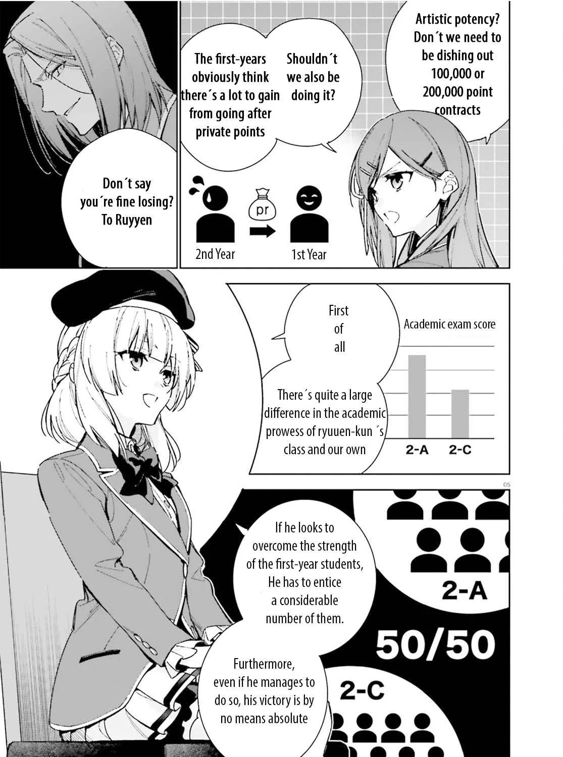 Read Classroom of the Elite 2nd Year Manga Online