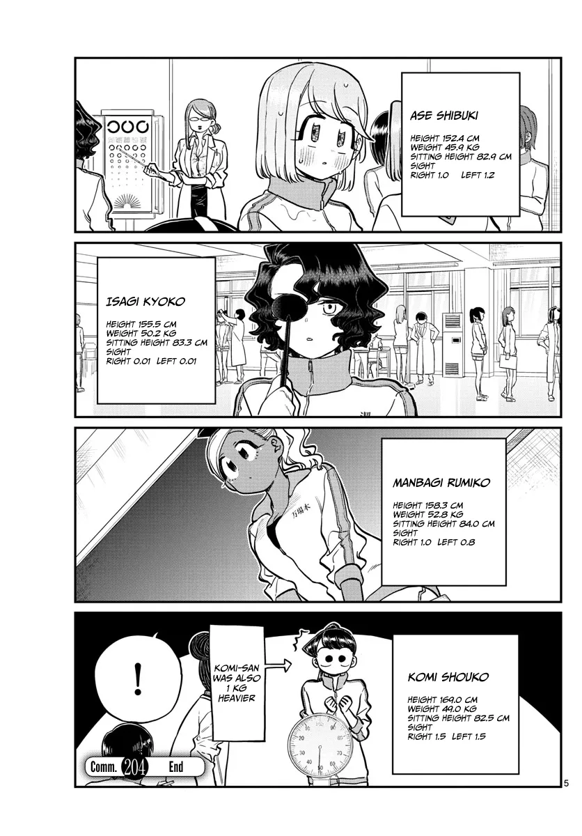 Read Komi-San Wa Komyushou Desu Manga Online