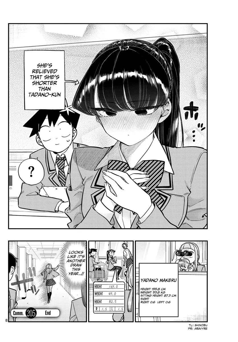 Read Komi-San Wa Komyushou Desu Manga Online