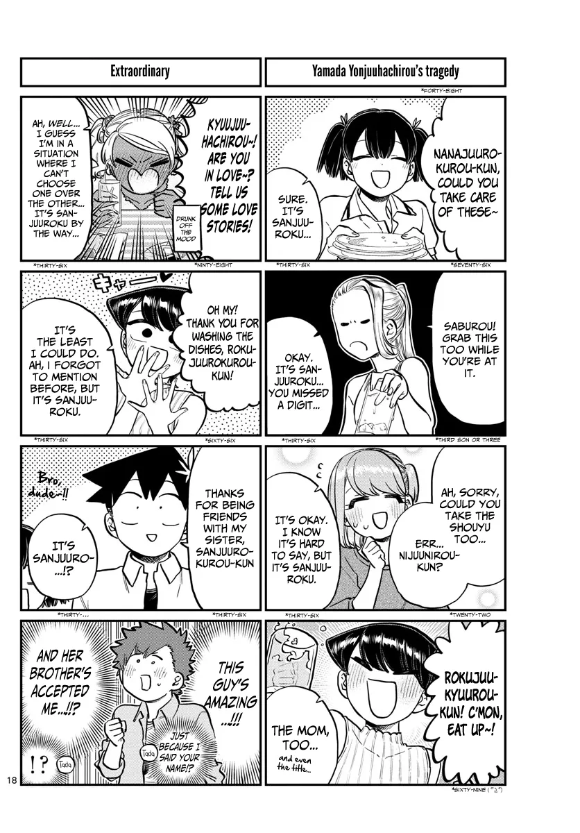 Read Komi-San Wa Komyushou Desu Manga Online