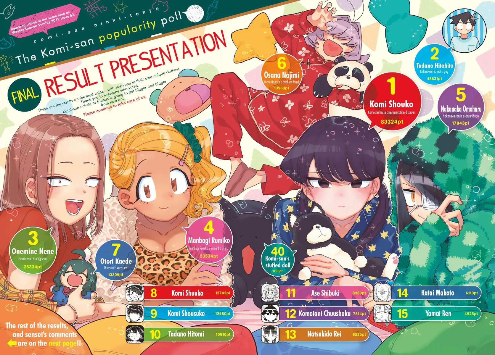 Read Komi-San Wa Komyushou Desu Manga Online