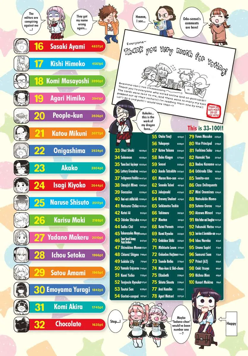 Read Komi-San Wa Komyushou Desu Manga Online