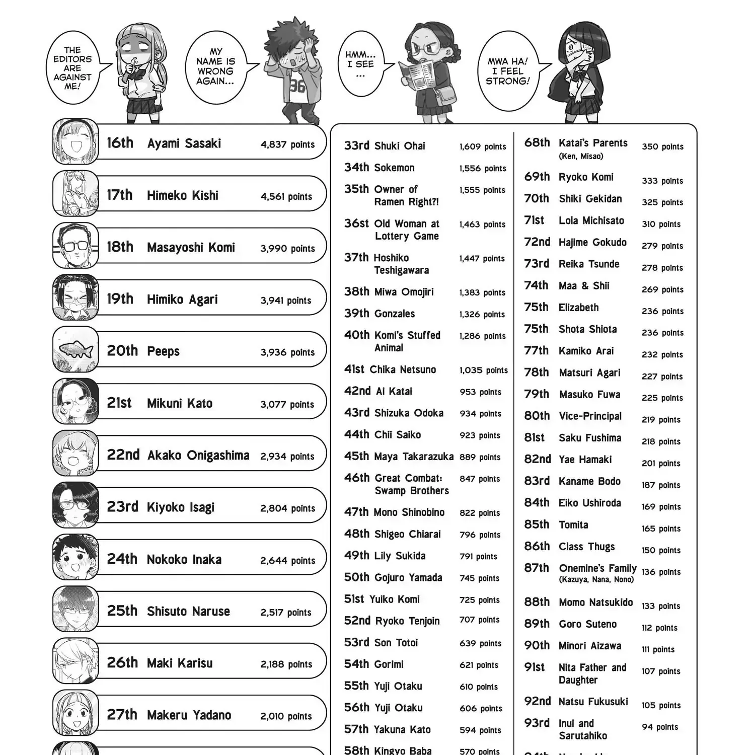 Read Komi-San Wa Komyushou Desu Manga Online