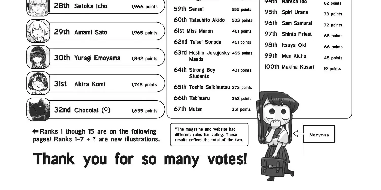 Read Komi-San Wa Komyushou Desu Manga Online