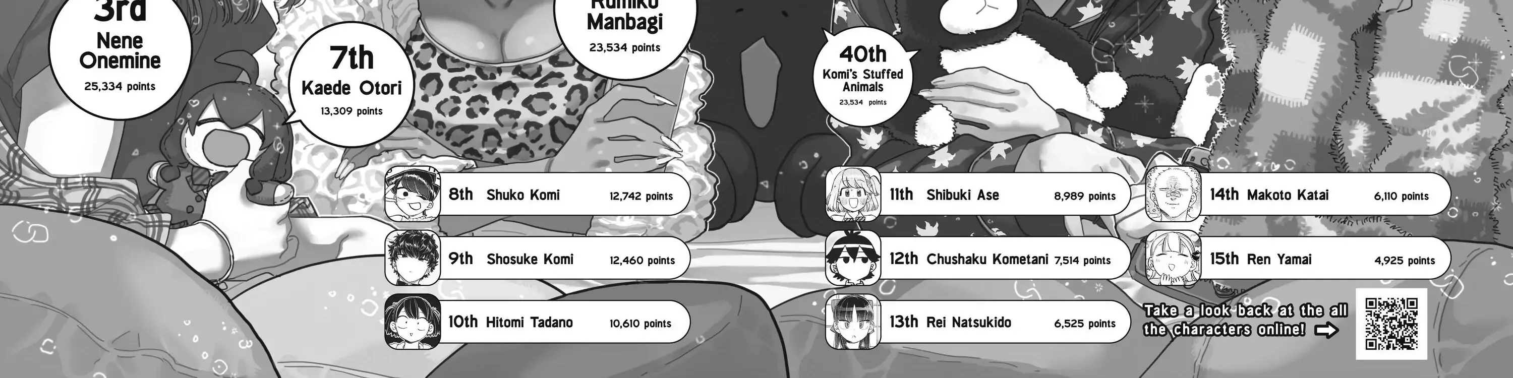 Read Komi-San Wa Komyushou Desu Manga Online