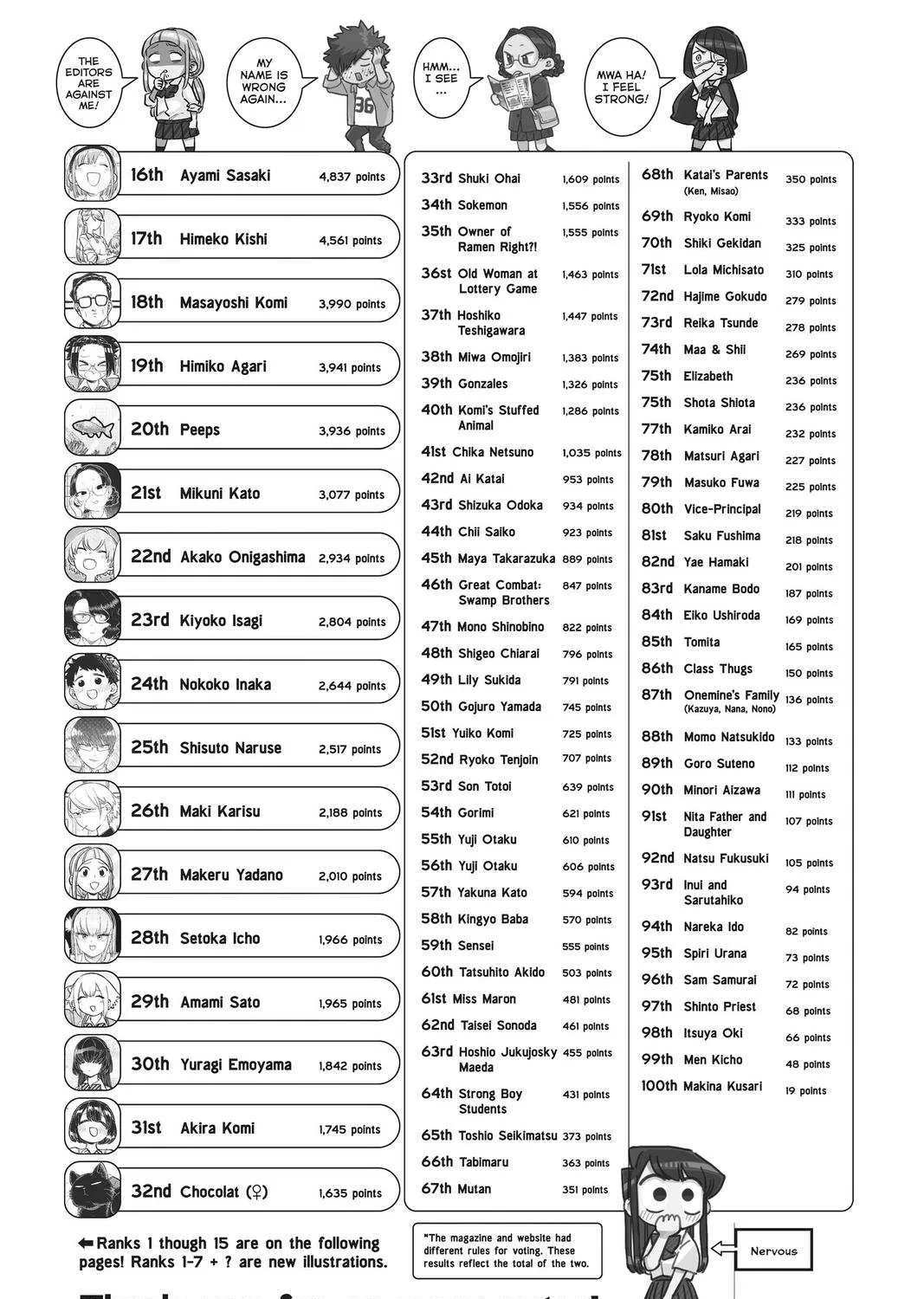Read Komi-San Wa Komyushou Desu Manga Online