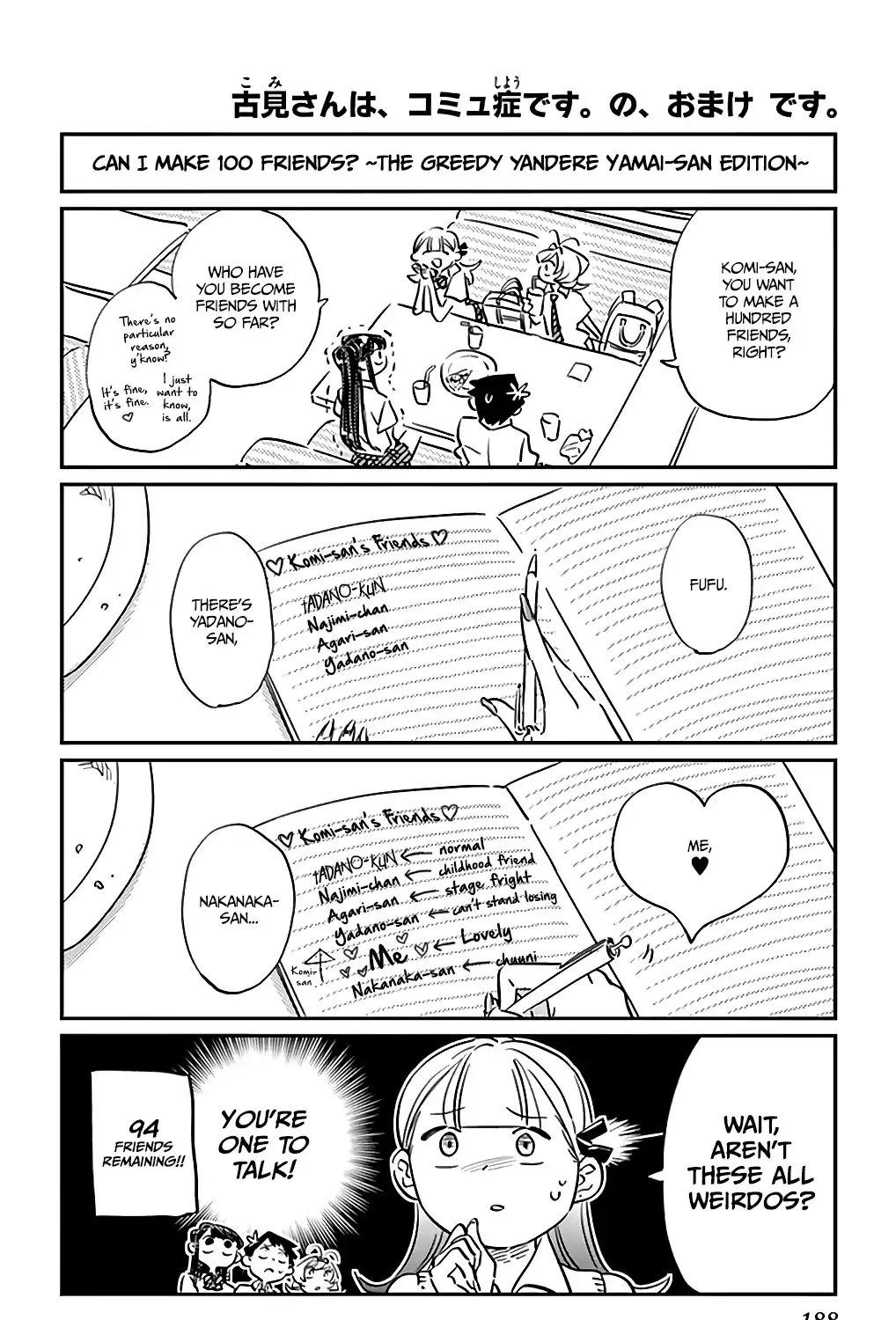 Read Komi-San Wa Komyushou Desu Manga Online