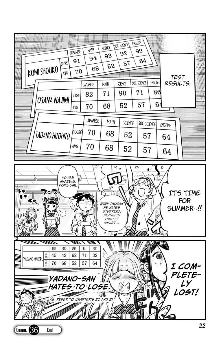 Read Komi-San Wa Komyushou Desu Manga Online