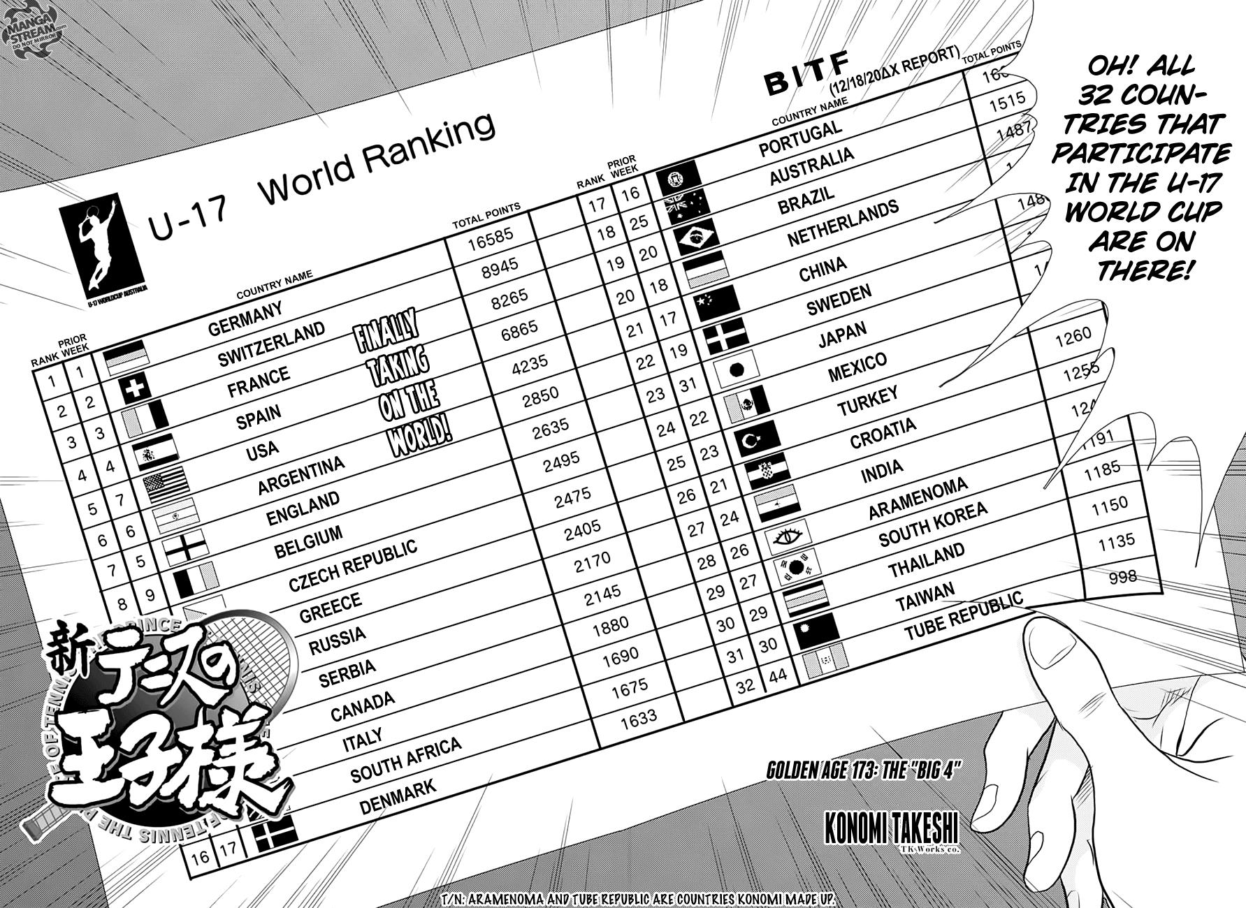 Read New Prince of Tennis Manga Online