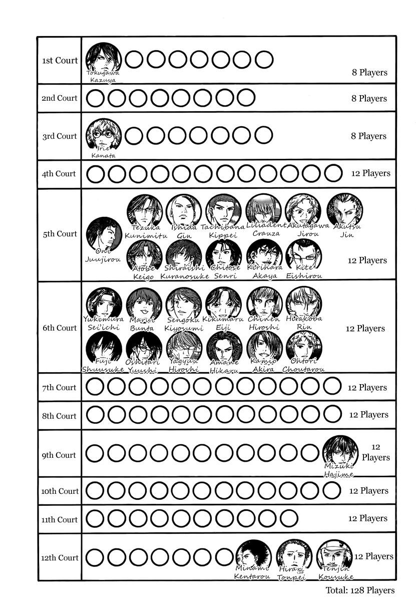 Read New Prince of Tennis Manga Online