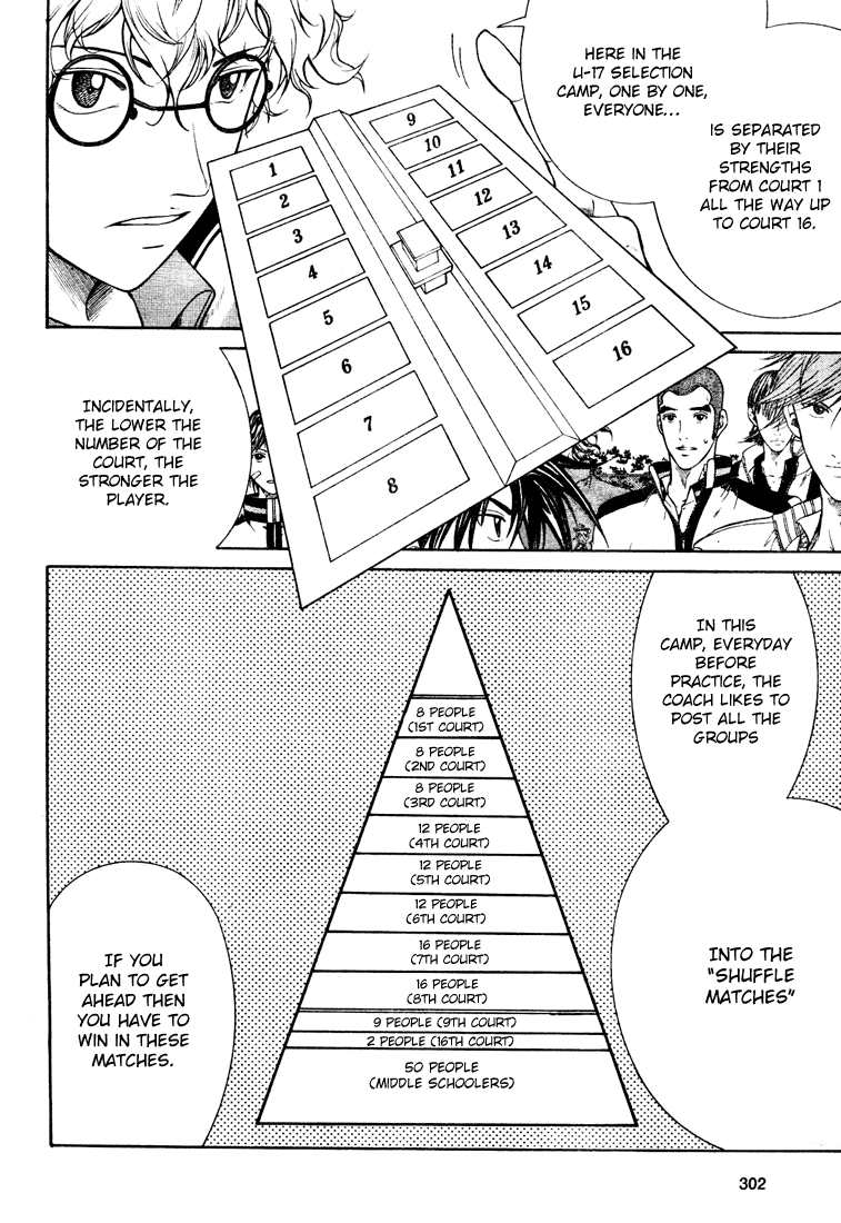Read New Prince of Tennis Manga Online