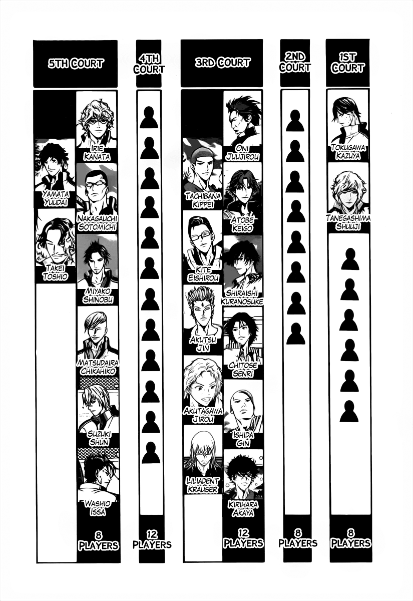 Read New Prince of Tennis Manga Online