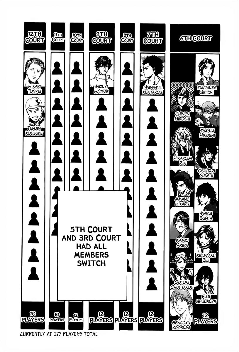Read New Prince of Tennis Manga Online