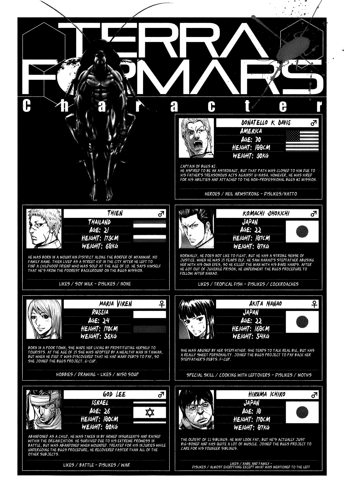 Read Terra Formars Manga Online