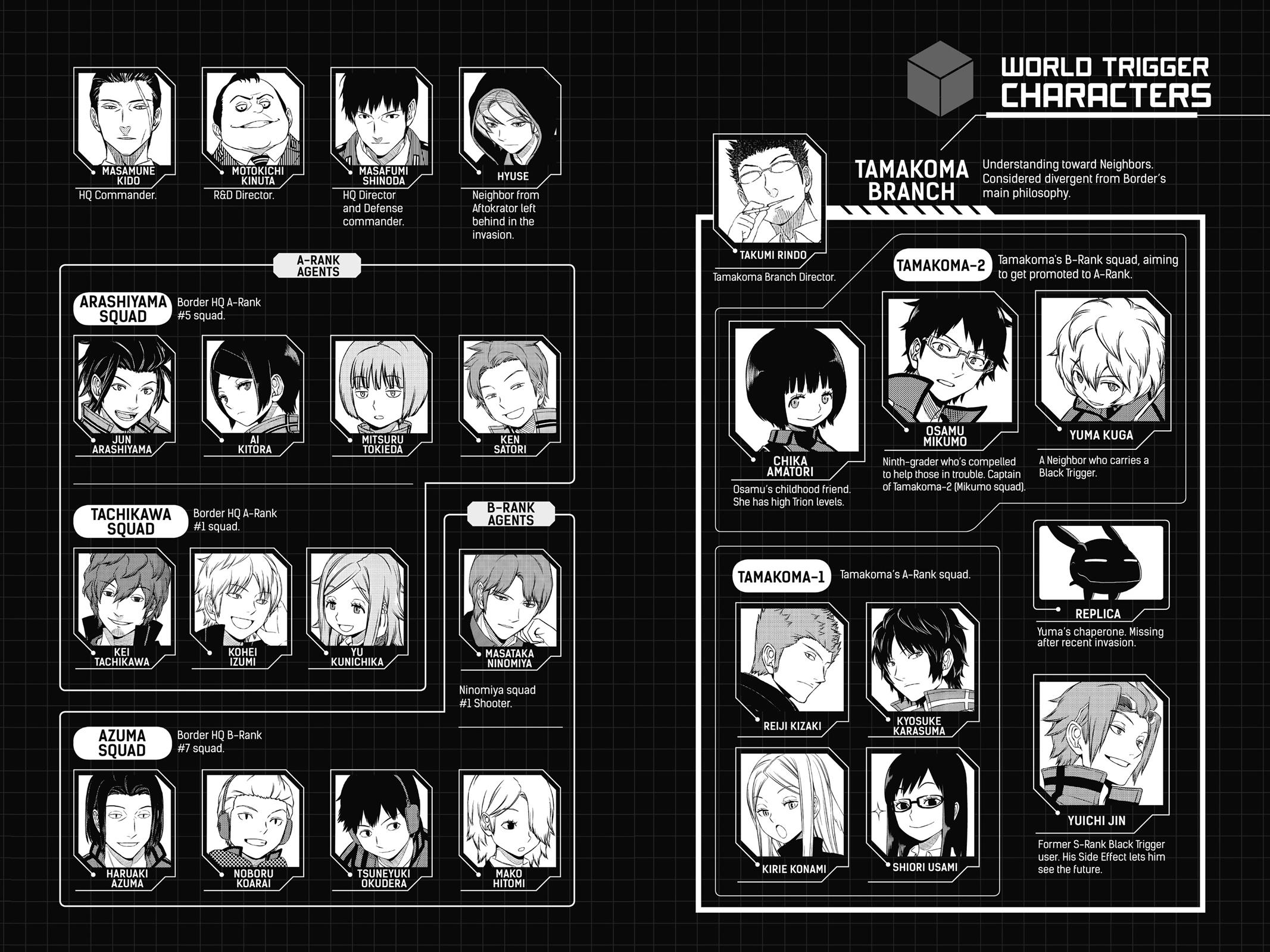 Read World Trigger Manga Online