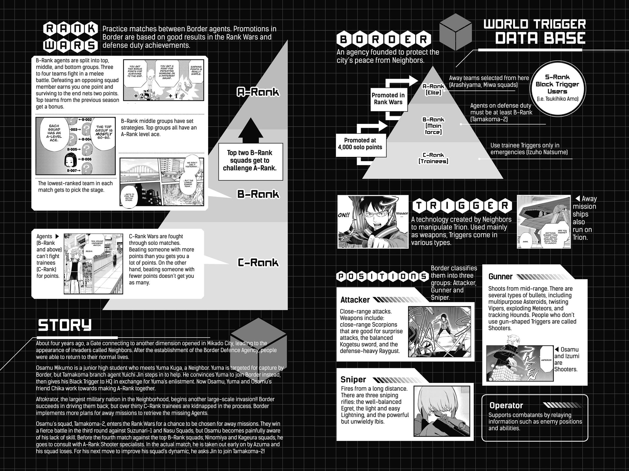 Read World Trigger Manga Online