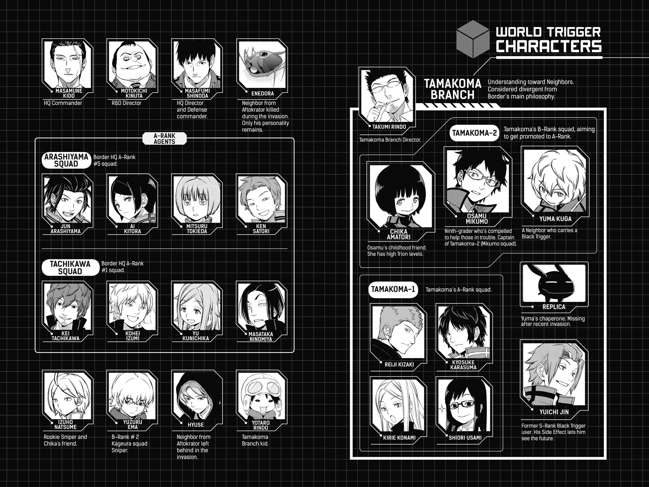 Read World Trigger Manga Online