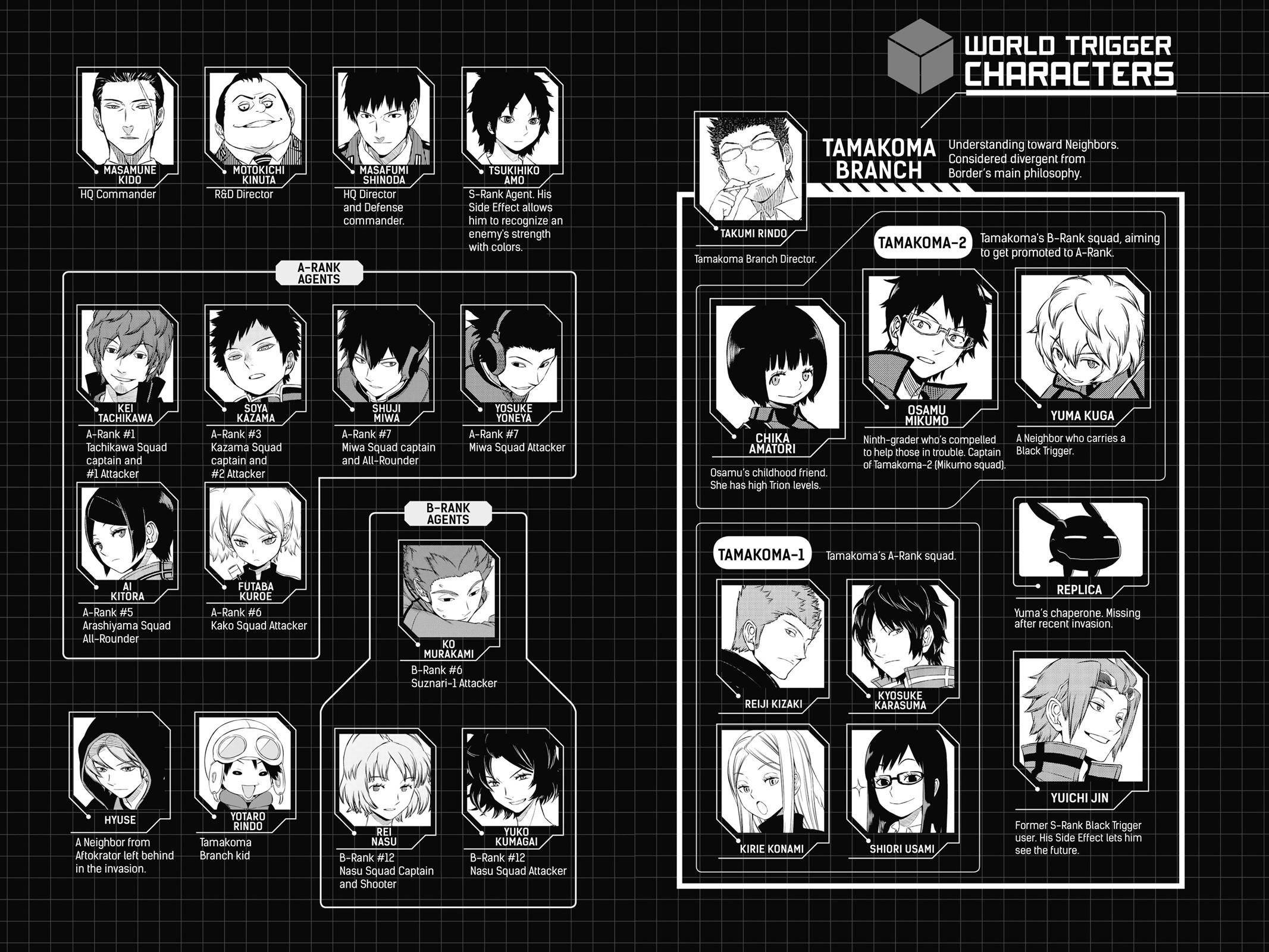 Read World Trigger Manga Online