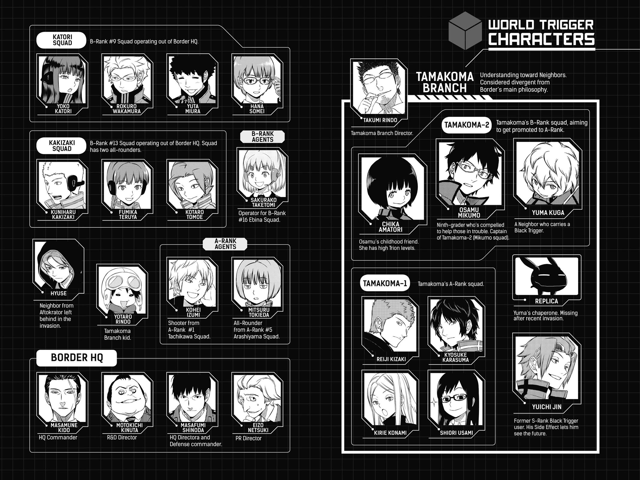 Read World Trigger Manga Online