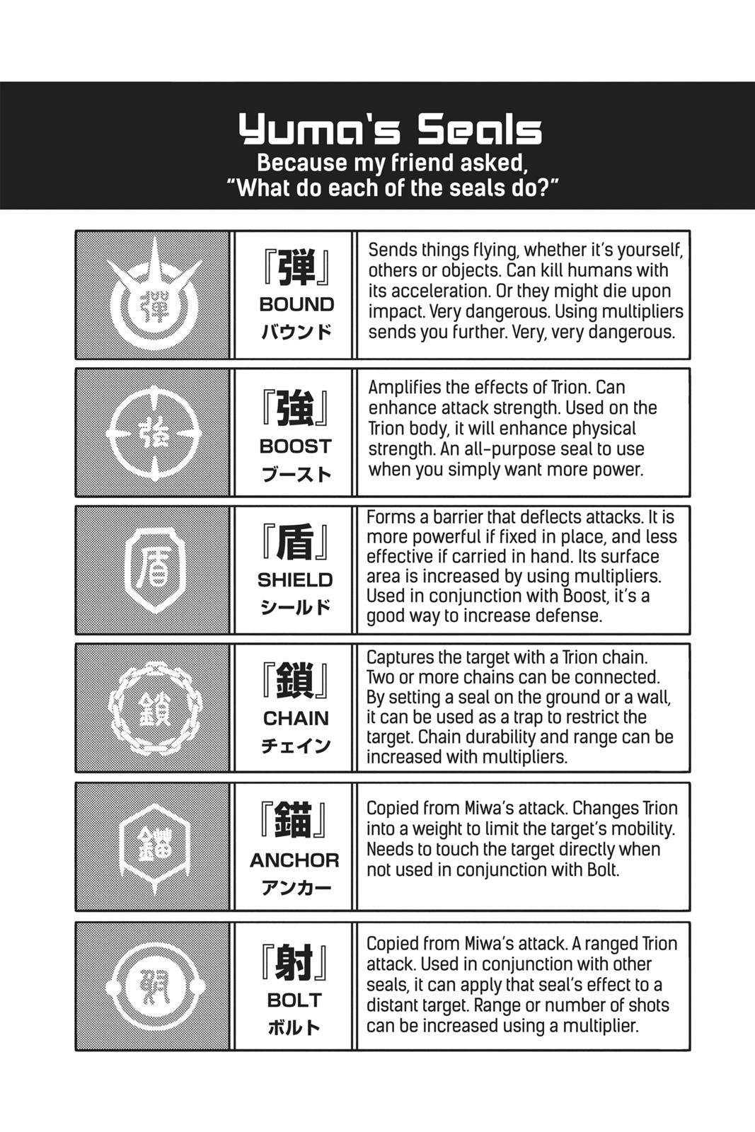 Read World Trigger Manga Online