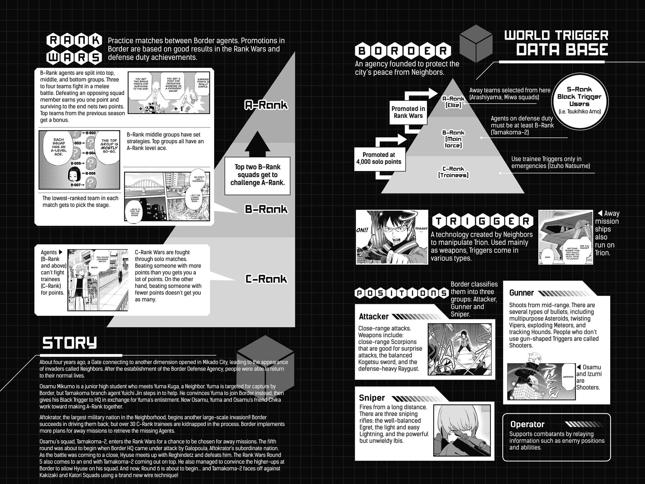 Read World Trigger Manga Online