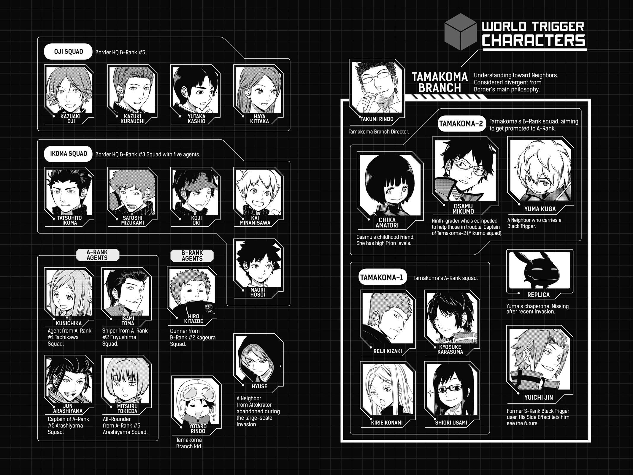 Read World Trigger Manga Online