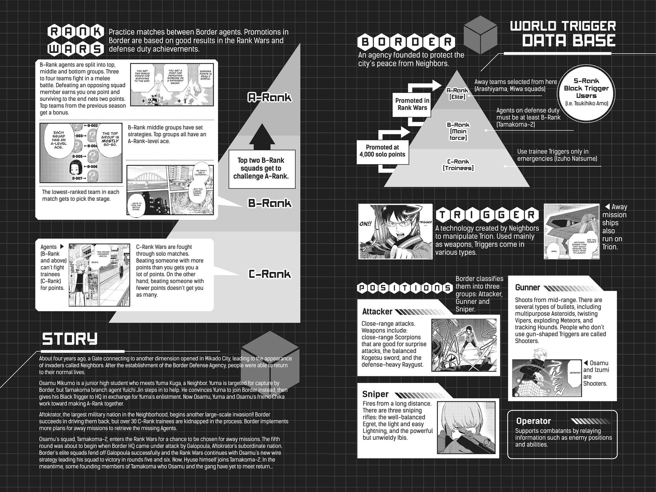 Read World Trigger Manga Online