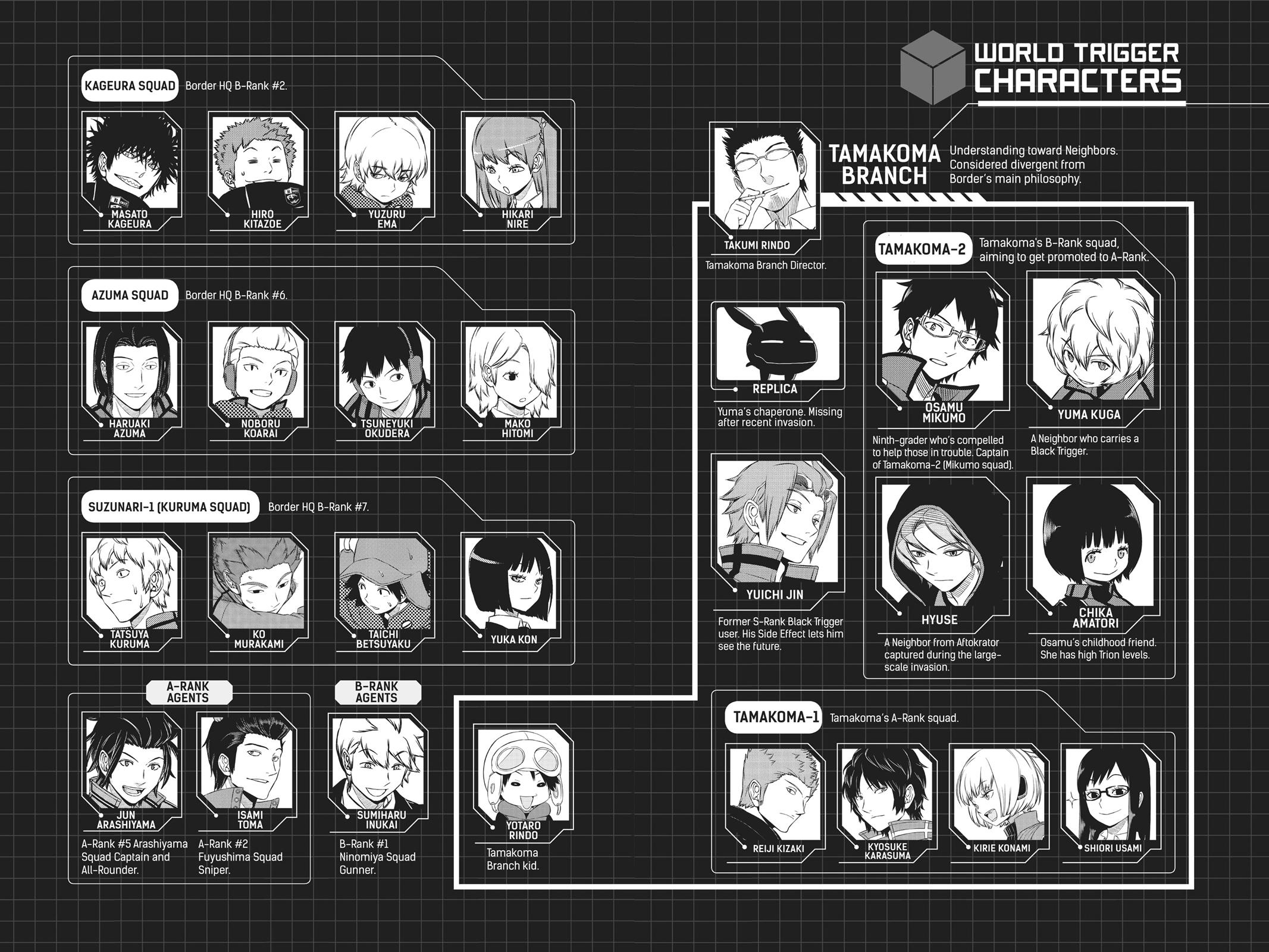 Read World Trigger Manga Online