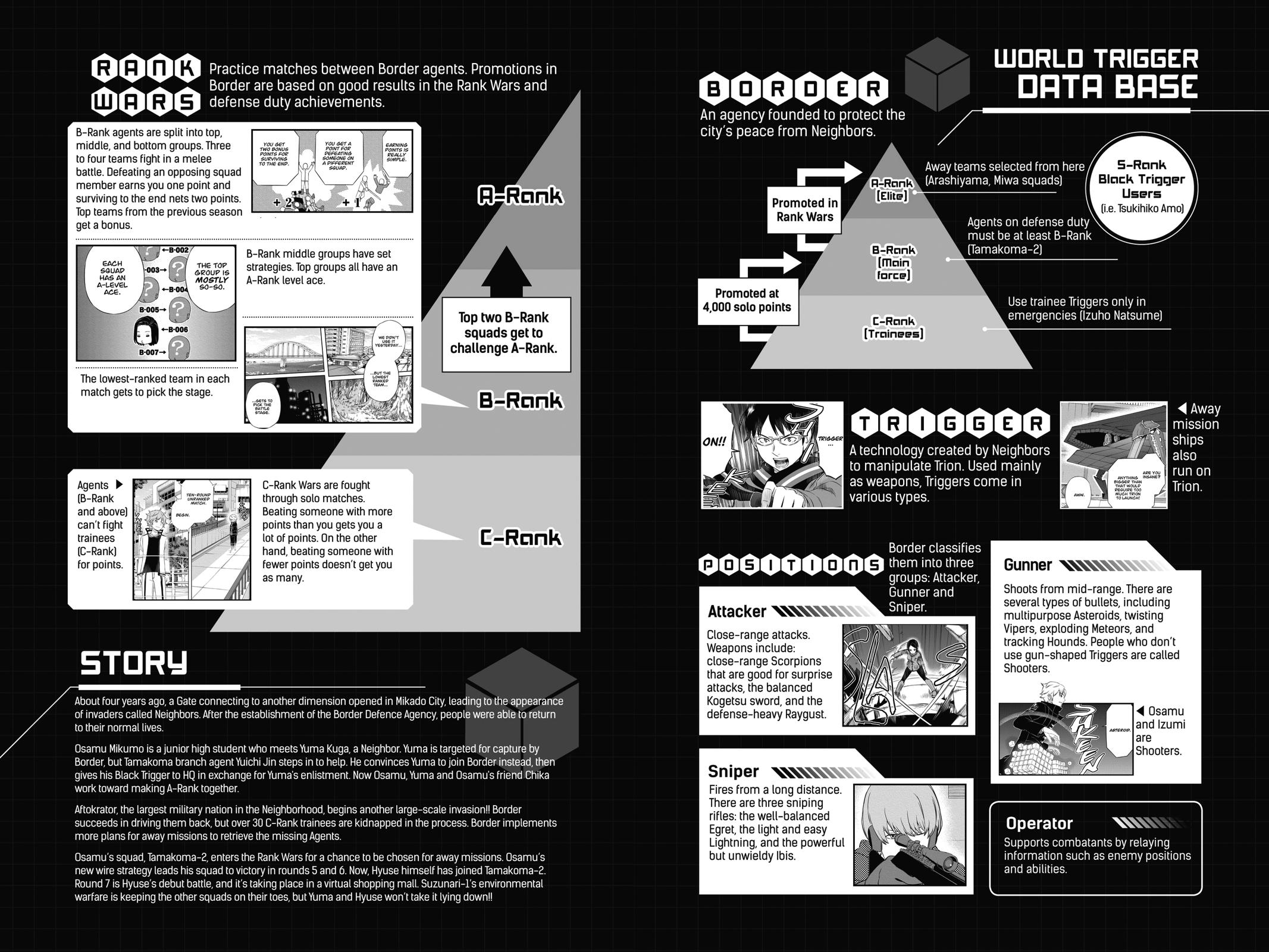 Read World Trigger Manga Online