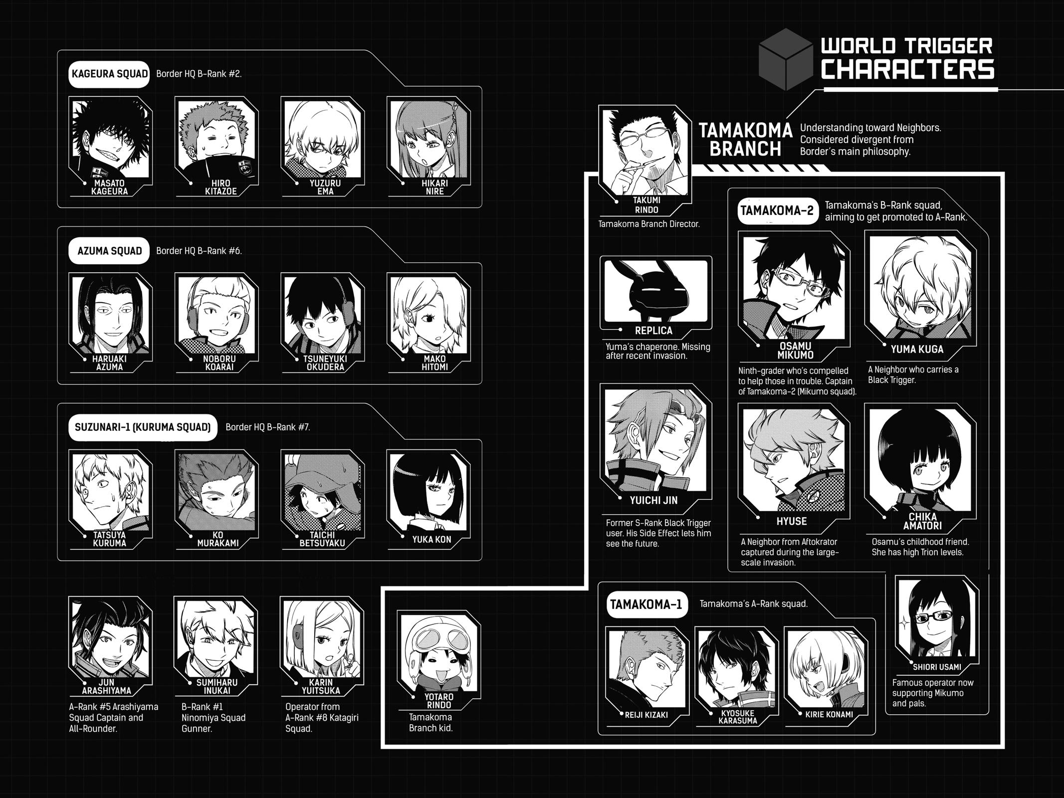 Read World Trigger Manga Online